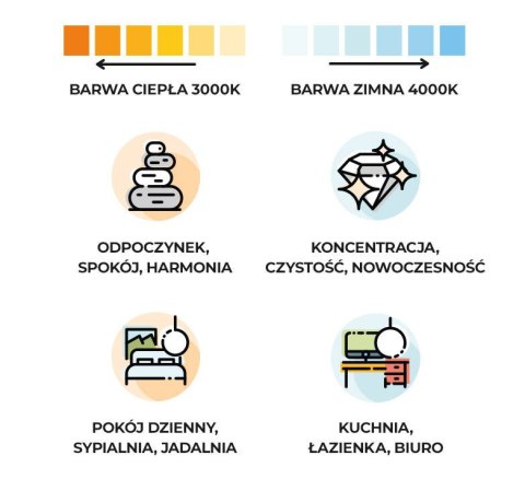 Lampa wisząca RIO 78 biały LED 3000K Lampa wisząca RIO 78 biały LED 3000K